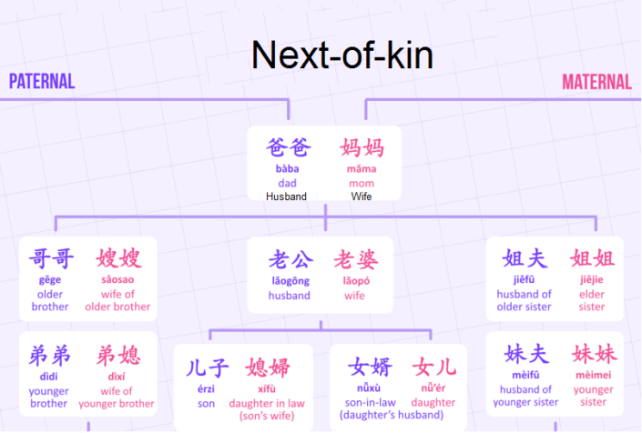 Next-of-Kin2